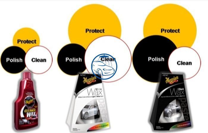 Віск для білих автомобілів - Meguiar's White Wax 198 г. (G6107) 637062439 фото